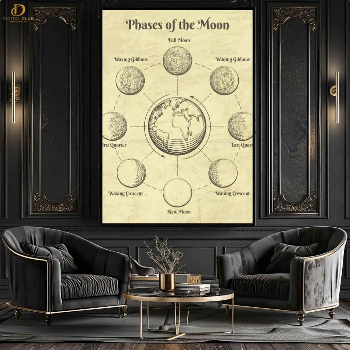 Phases Of Moon - Sketch- Premium Wall Art
