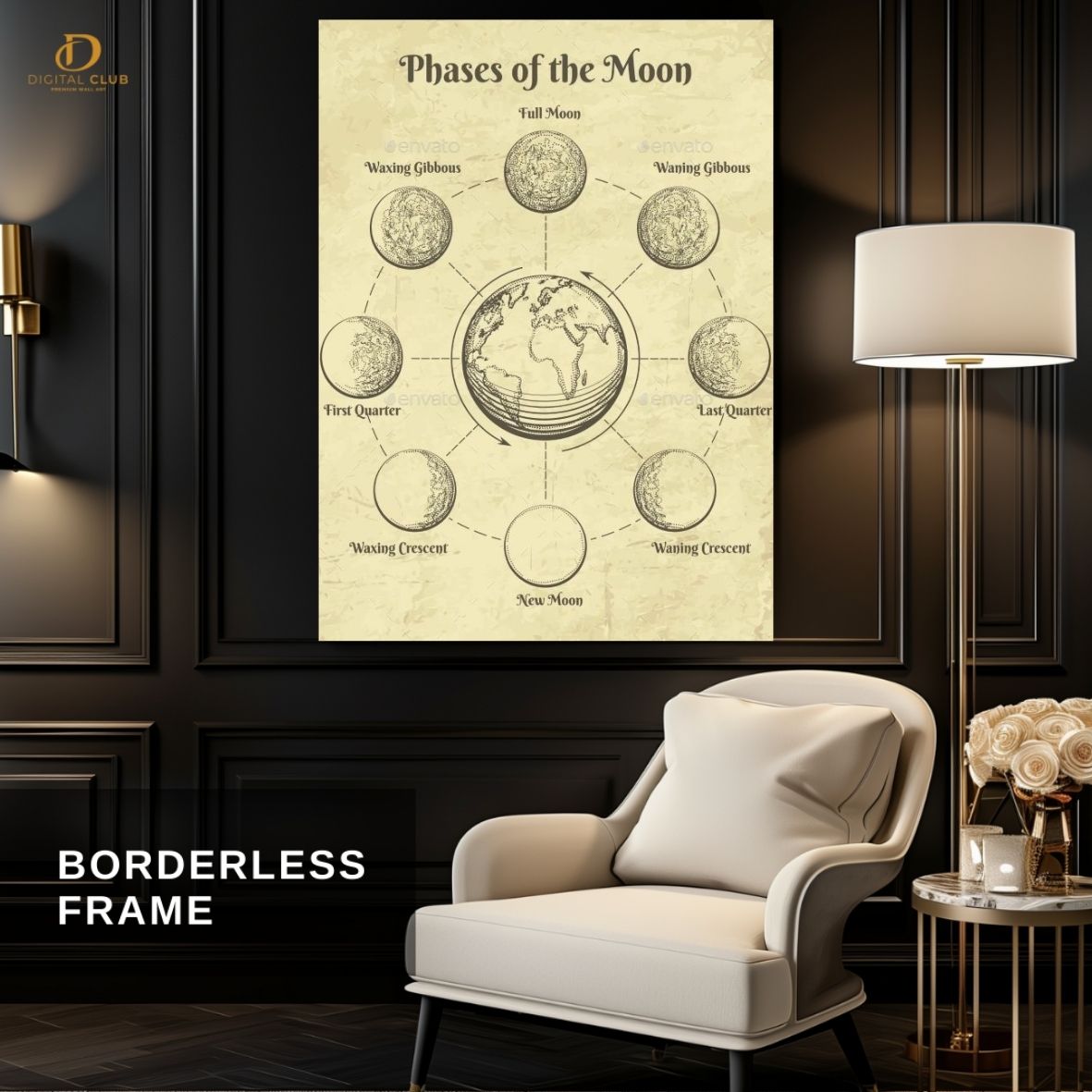 Phases Of Moon - Sketch- Premium Wall Art