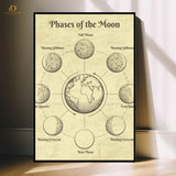 Phases Of Moon - Sketch- Premium Wall Art